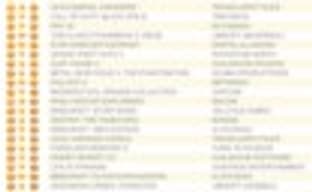 Lego Marvel Avengers возглавила британский чарт