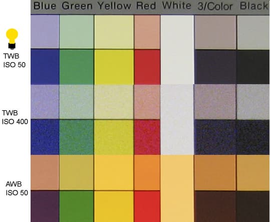 Canon S70, шум, автобаланс белого