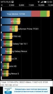 Производительность Xiaomi Mi2S