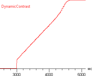 DynamicContrast