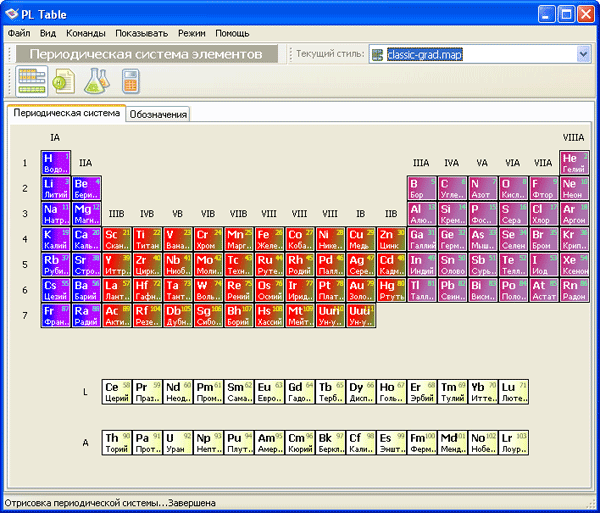 Периодическая система элементов в PL Table