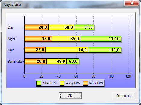 Ноутбук MSI GX740