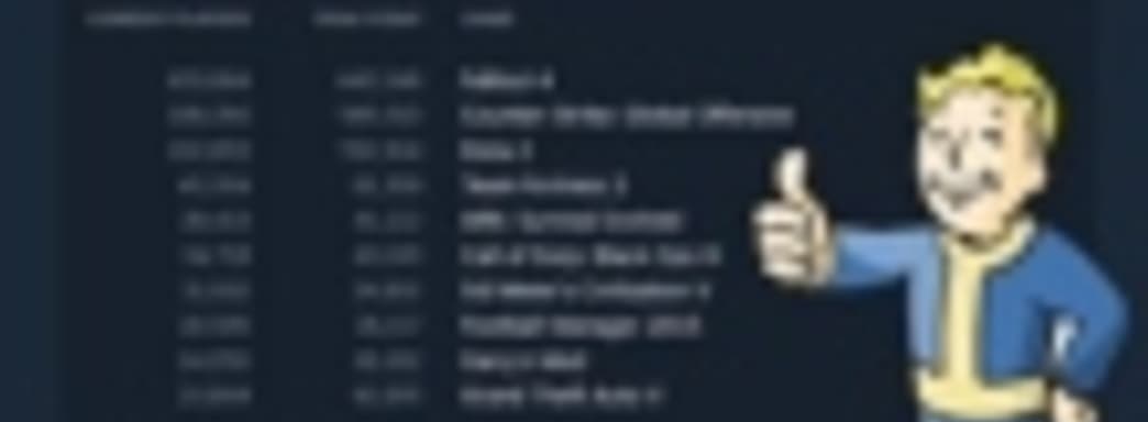 Fallout 4 отлично работает на PS Vita. В Steam игра временно возглавила список самых играемых проектов (обновлено)