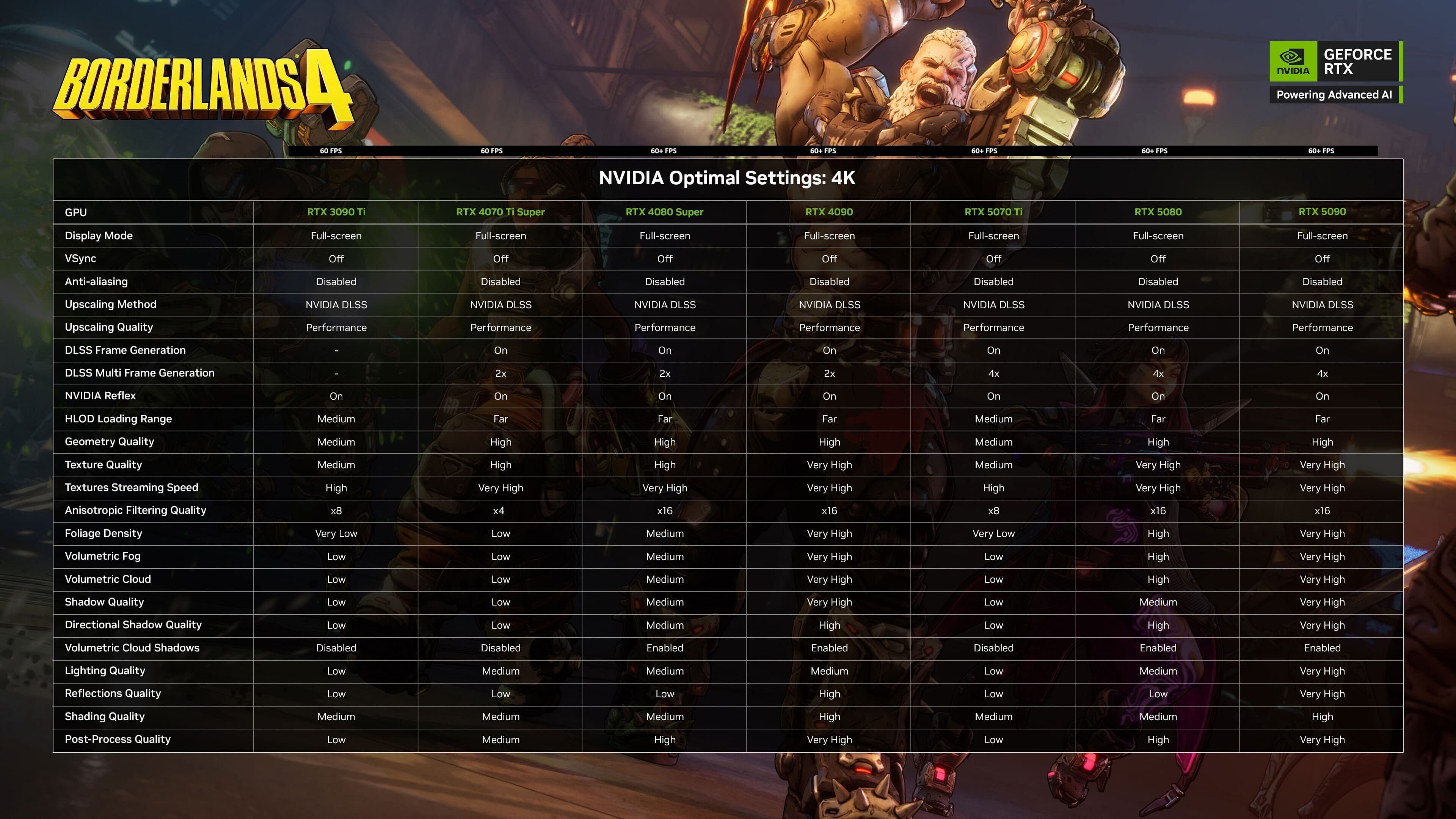 Настройки для 4K