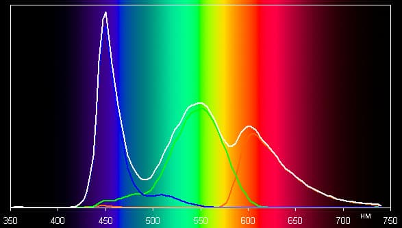 Обзор смартфона Sony Xperia Е3. Тестирование дисплея
