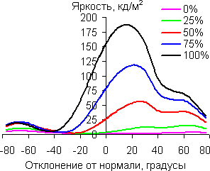 В вертикальной плоскости