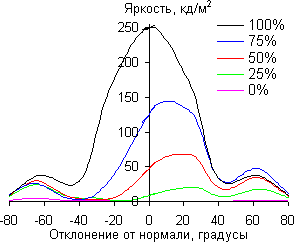 В вертикальной плоскости