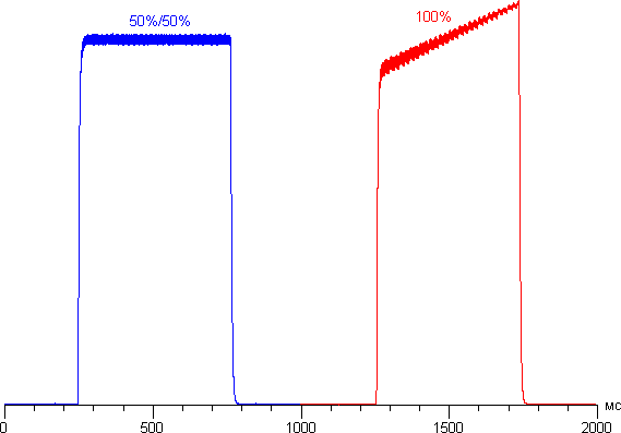 Обзор смартфона Lenovo Vibe Z2. Тестирование дисплея