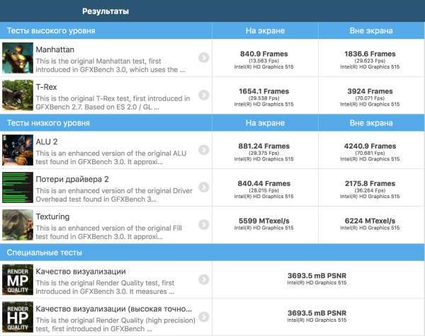 Скриншот с 12-дюймового ноутбука Apple MacBook Retina (Early 2016)