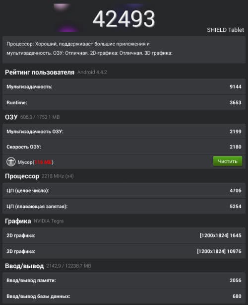 Результаты тестирования Samsung Galaxy Tab S 8.4 в AnTuTu Benchmark