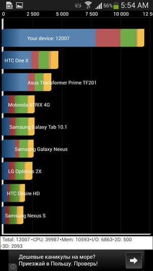 Обзор защищенного смартфона Samsung Galaxy S4 Active