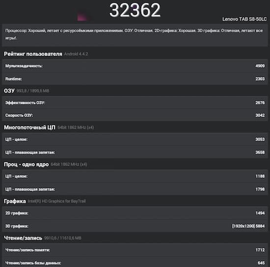 Производительность планшета Lenovo Tab S8-50LC