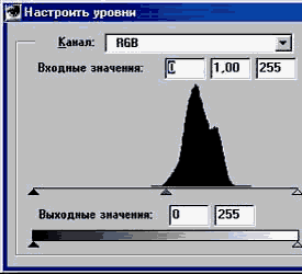 RGB уровни в Photoshop'е