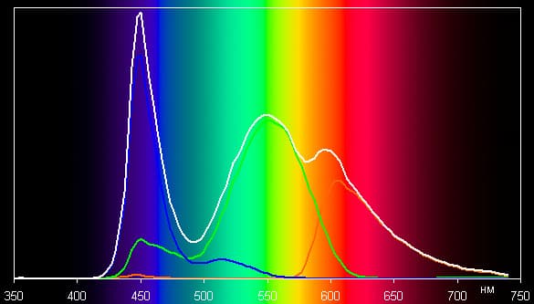 Обзор планшета Ritmix RMD-758. Тестирование дисплея