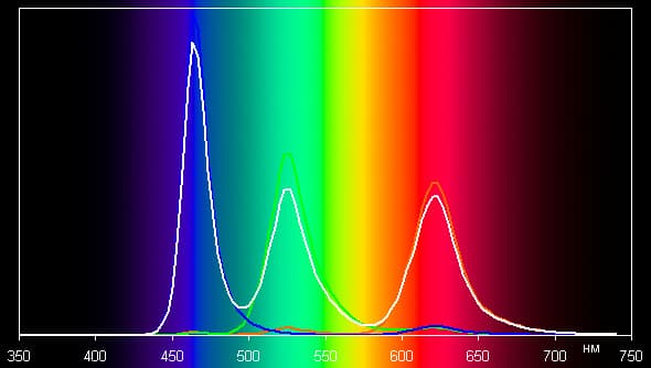 Обзор смартфона Xiaomi Mi Note. Тестирование дисплея