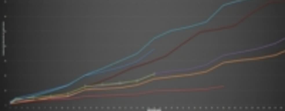 Подразделение PlayStation идет к тому, чтобы продемонстрировать лучший результат за долгие годы