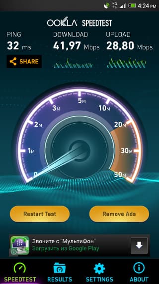 Скорость работы HTC One max в сети 4G