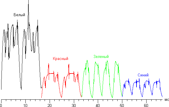 Проектор Sony VPL-VW1000ES, гамма-кривая