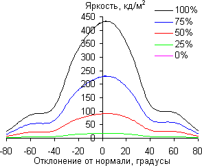 iMac, углы обзора в вертикальной плоскости iMac, углы обзора в вертикальной плоскости
