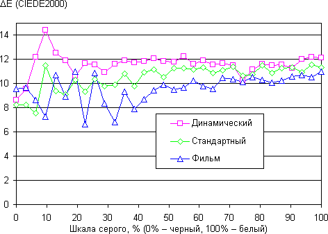 Результаты тестирования экрана Samsung Galaxy Tab 8.9 LTE