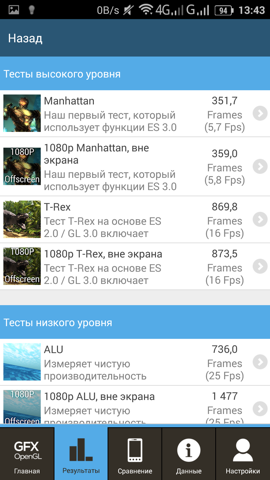 Обзор Jiayu S3. Скриншоты. GFXBenchmark