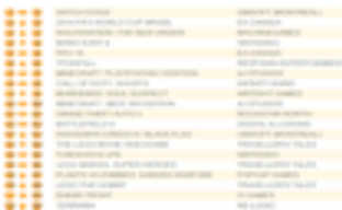 Watch Dogs продолжает лидировать в Соединенном Королевстве