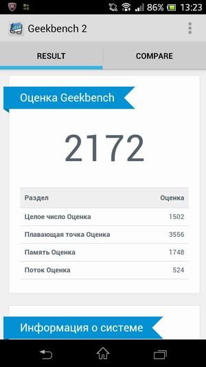 Обзор смартфона Sony Xperia ZR