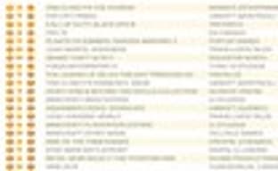 Tom Clancy’s The Division побил 11-летний рекорд Gran Turismo 4 в Соединенном Королевстве