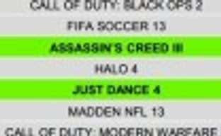 Самые успешные игры поколения