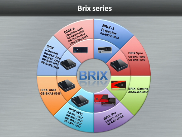 brix series