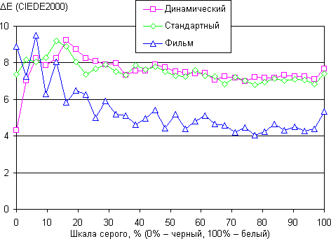 Результаты тестирования экрана Samsung Galaxy Note 8.0