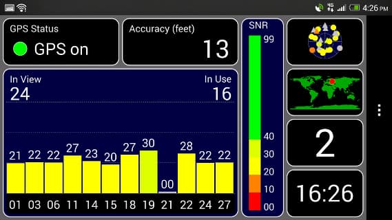 Работа приемника GPS в HTC One max