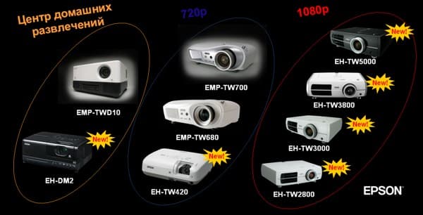 Обновленная домашне-развлекательная линейка