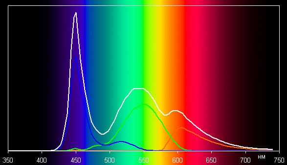 Обзор смартфона Lenovo S60. Тестирование дисплея