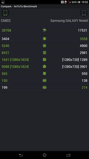 обзор смартфона Sony Xperia SP