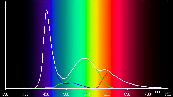 Обзор Fly IQ450 Quattro. Тестирование дисплея
