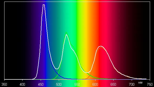 Обзор смартфона Iuni N1. Тестирование дисплея