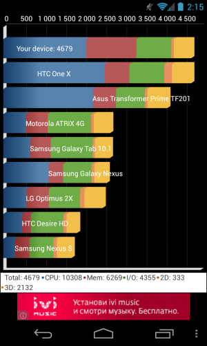 Обзор LG Nexus 4