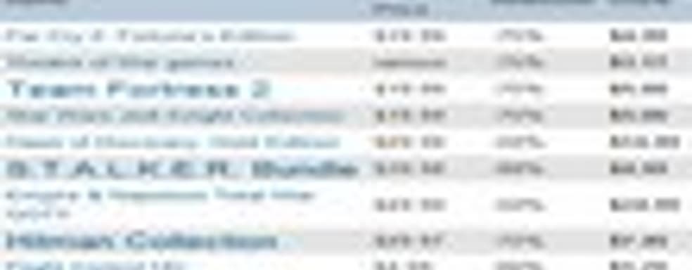 Скидки в Steam