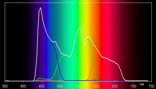 Проектор Epson EH-TW5350, спектры Проектор Epson EH-TW5350, спектры