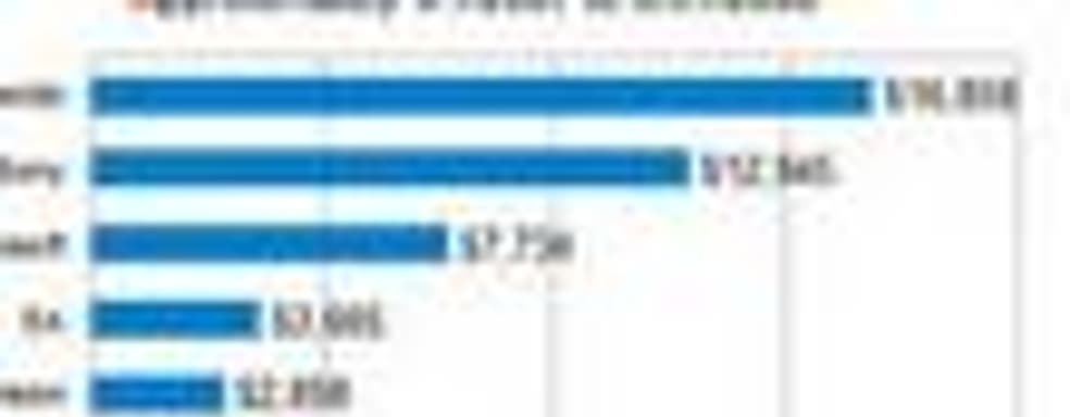 Двадцатка лучших издателей