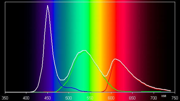 Результаты тестирования экрана Sony Xperia ZR