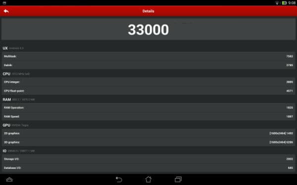 Результаты тестирования Asus Transformer Pad Infinity 2013 в AnTuTu Benchmark