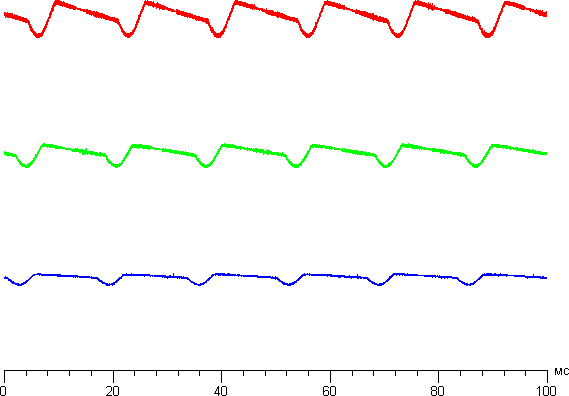 Обзор умных часов Apple Watch. Тестирование дисплея