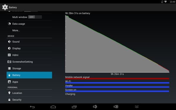 График разряда планшета Pipo P4