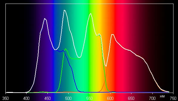 DLP-проектор Acer V7500, спектр