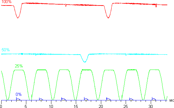 Обзор смартфона Oppo R5. Тестирование дисплея