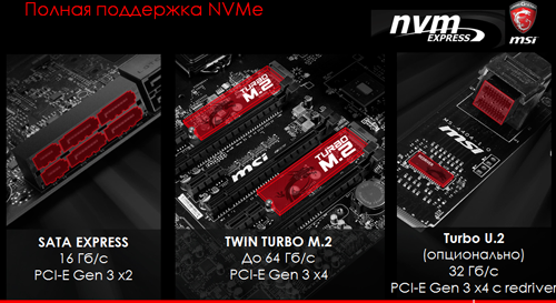 быстрая загрузка игр, Turbo M.2