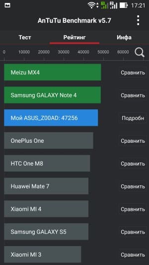 Операционная система Asus Zenfone 2 ZE551ML