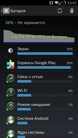 Обзор OnePlus One. Скриншоты. Расход энергии в обычном режиме работы